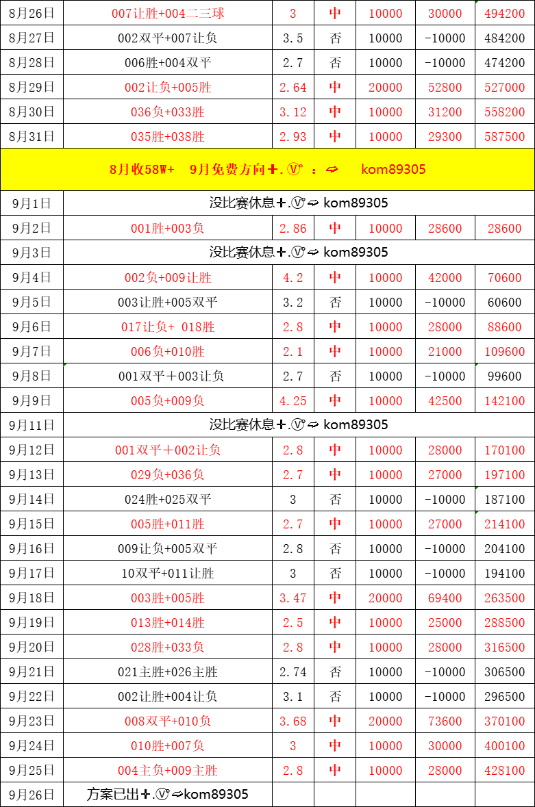 场比赛中, 梅的表现来, 球队两次遭 场比赛中, 梅的表现来, 球队两次遭